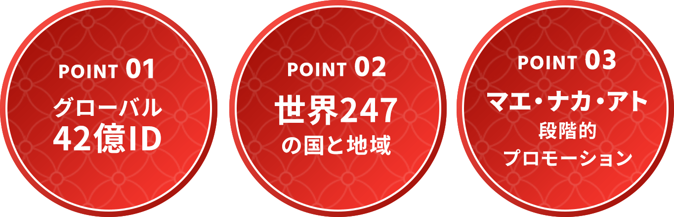 POINT