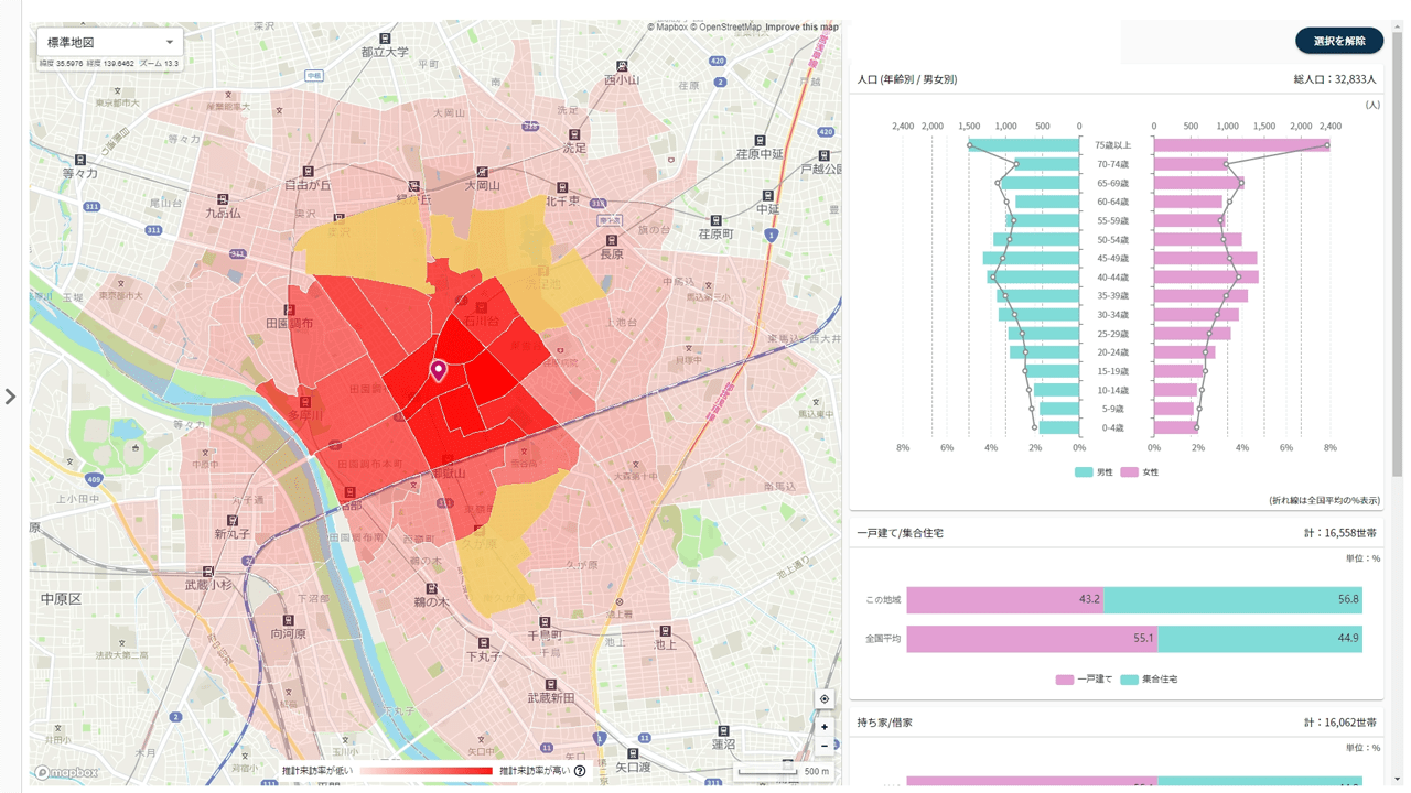 店舗来訪者が多い地域を町丁目単位で地図上に視覚化。※選択地域の国勢調査情報をグラフで可視化