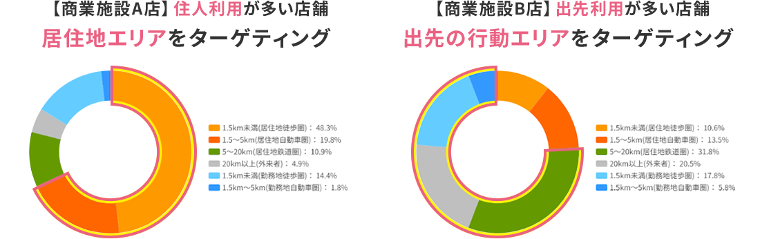 図