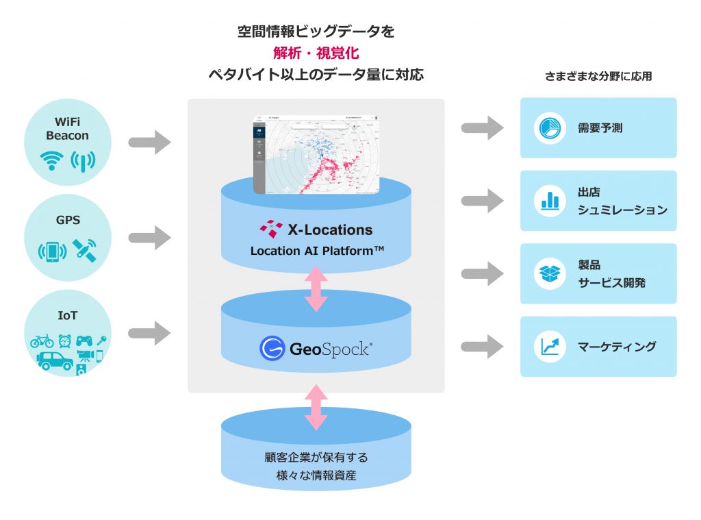 GeoSpock協業イメージ