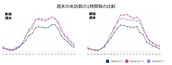 調査報告 第1弾 全国の位置情報ビッグデータからaiが推計した調査結果発表 コロナウイルスの影響で全国の繁華街観光地の訪問者数減少が鮮明に クロスロケーションズ株式会社 調査報告 第1弾 全国の位置情報ビッグデータからaiが推計した調査結果発表 コロナウイルスの影響で全国の繁華街観光地の訪問者数減少が鮮明に クロスロケーションズ株式会社