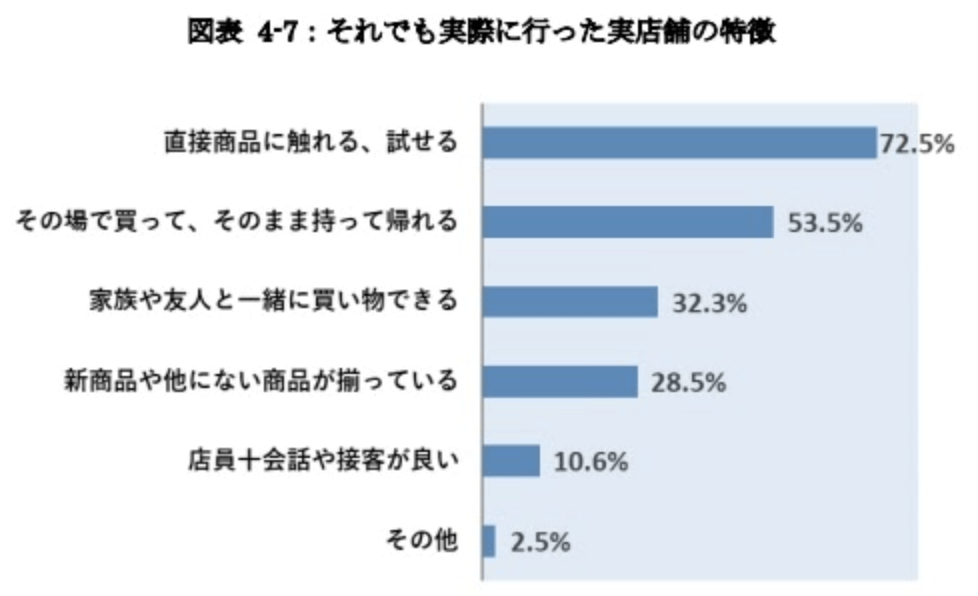 10 29 木 開催 ウェビナー ロケーションテックセミナー 今話題の位置情報マーケティングってなに クロスロケーションズ株式会社