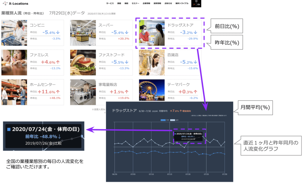 業種・業態別人流グラフ