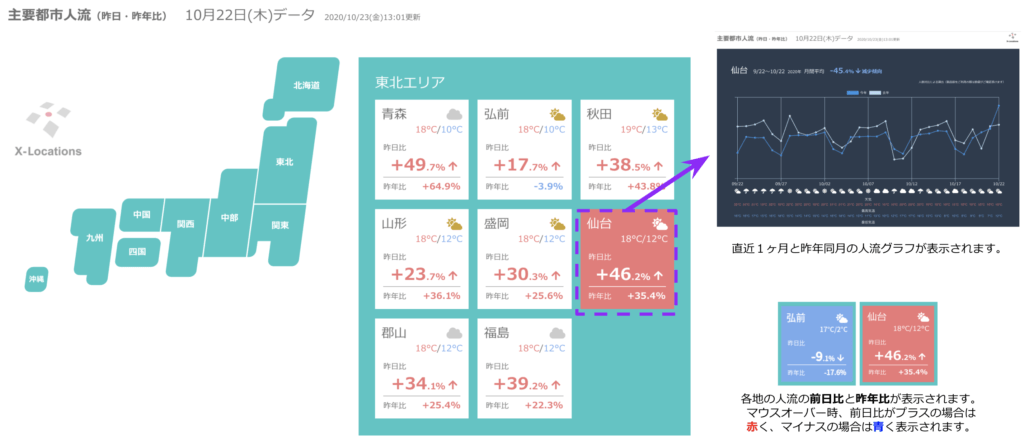 都市別人流グラフ