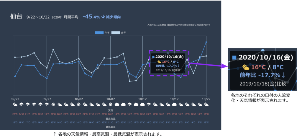 都市別人流グラフ