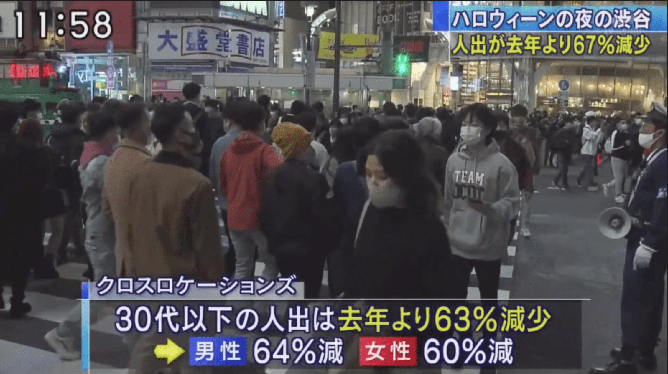 テレビ朝日 木下容子ワイド スクランブル において 当社の調査データをご紹介いただきました クロスロケーションズ株式会社 テレビ朝日 木下容子ワイド スクランブル において 当社の調査データをご紹介いただきました クロスロケーションズ株式会社