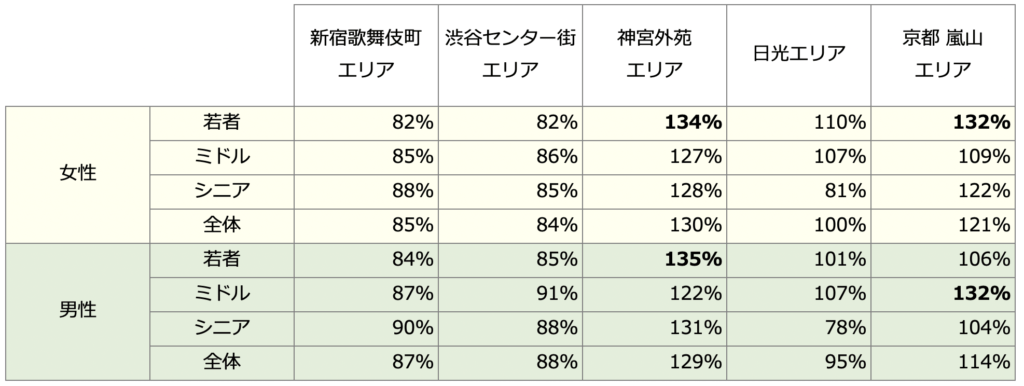 表1