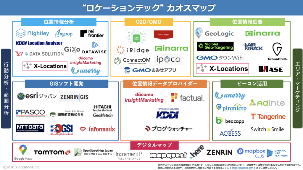 ロケーションテック(位置情報データ活用技術)業界のカオスマップ