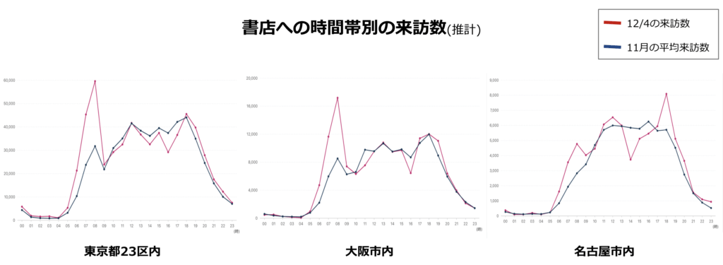 時間帯別来訪