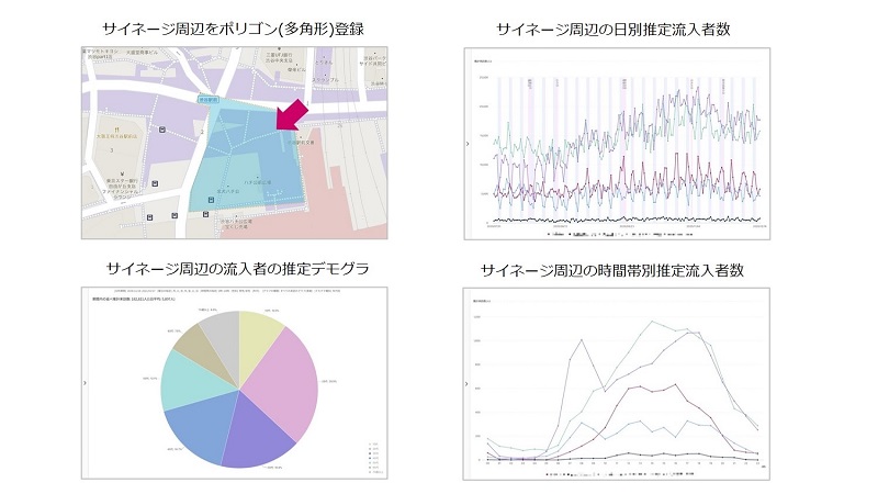 Location AI Platform🄬のダッシュボード画面