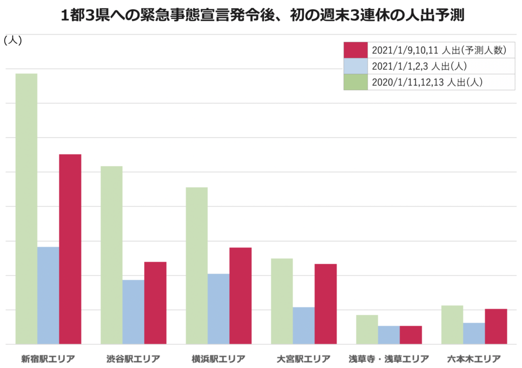 グラフ