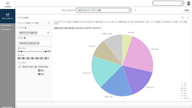 デモグラ速報_LAPオルタナティブ版