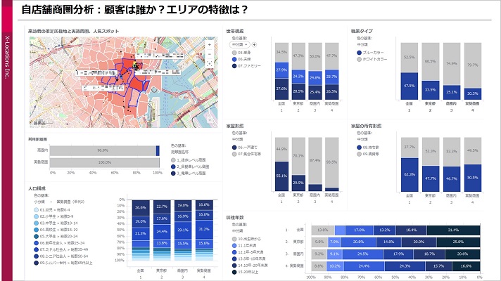 LAP自店舗商圏分析_顧客はだれか