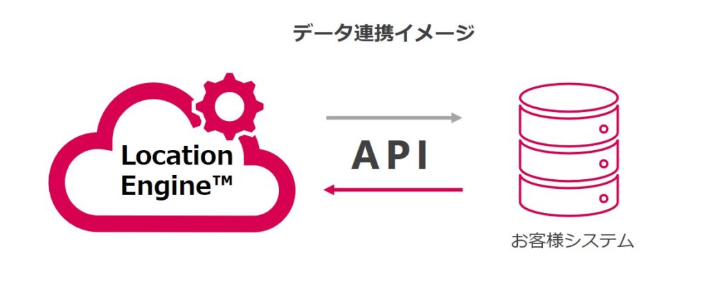 Location Engine API