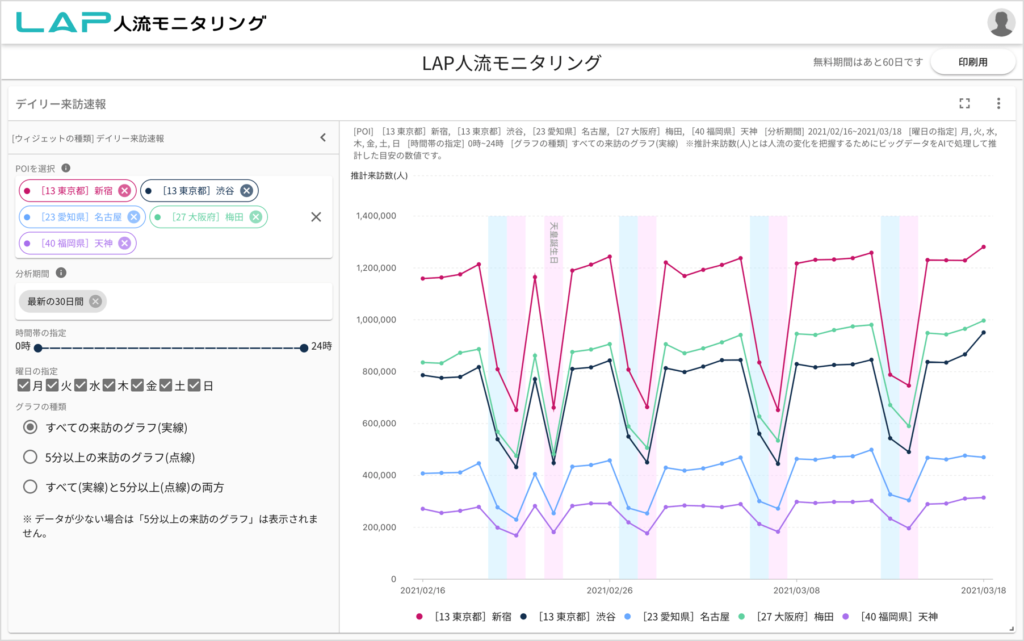 LAP人流モニタリングの管理画面