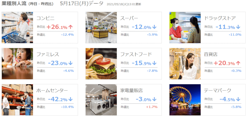 全国9業種の業種別人流変化_20210517