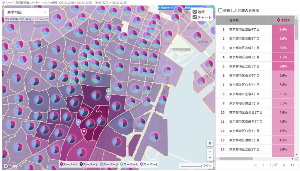 Location AI Platformのシェアマップ