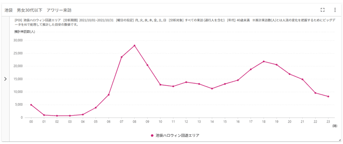 グラフ