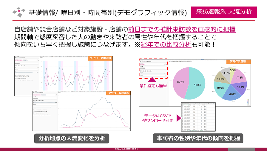 人流データ活用基礎講座_人流分析図