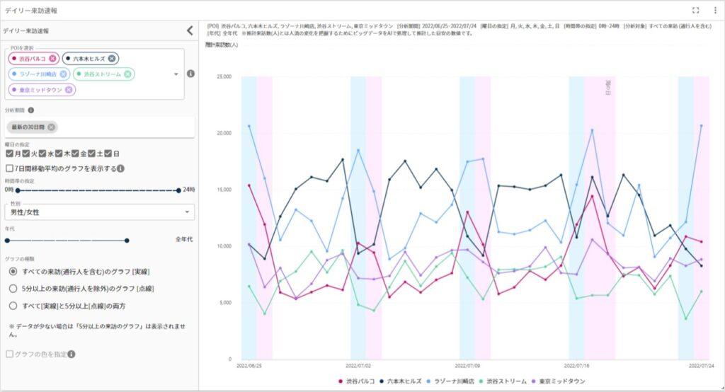 人流アナリティクス_デイリー来訪速報