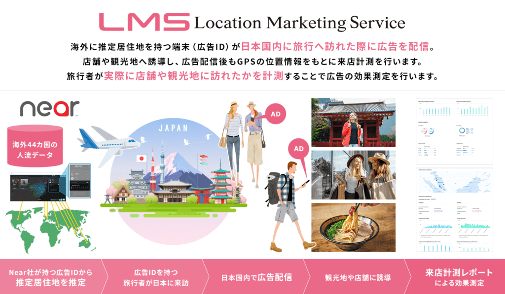 Location Marketing Service インバウンド広告