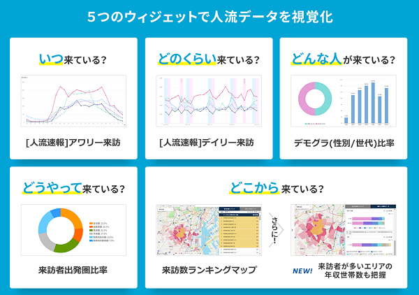 人流アナリティクス５つのウィジェット