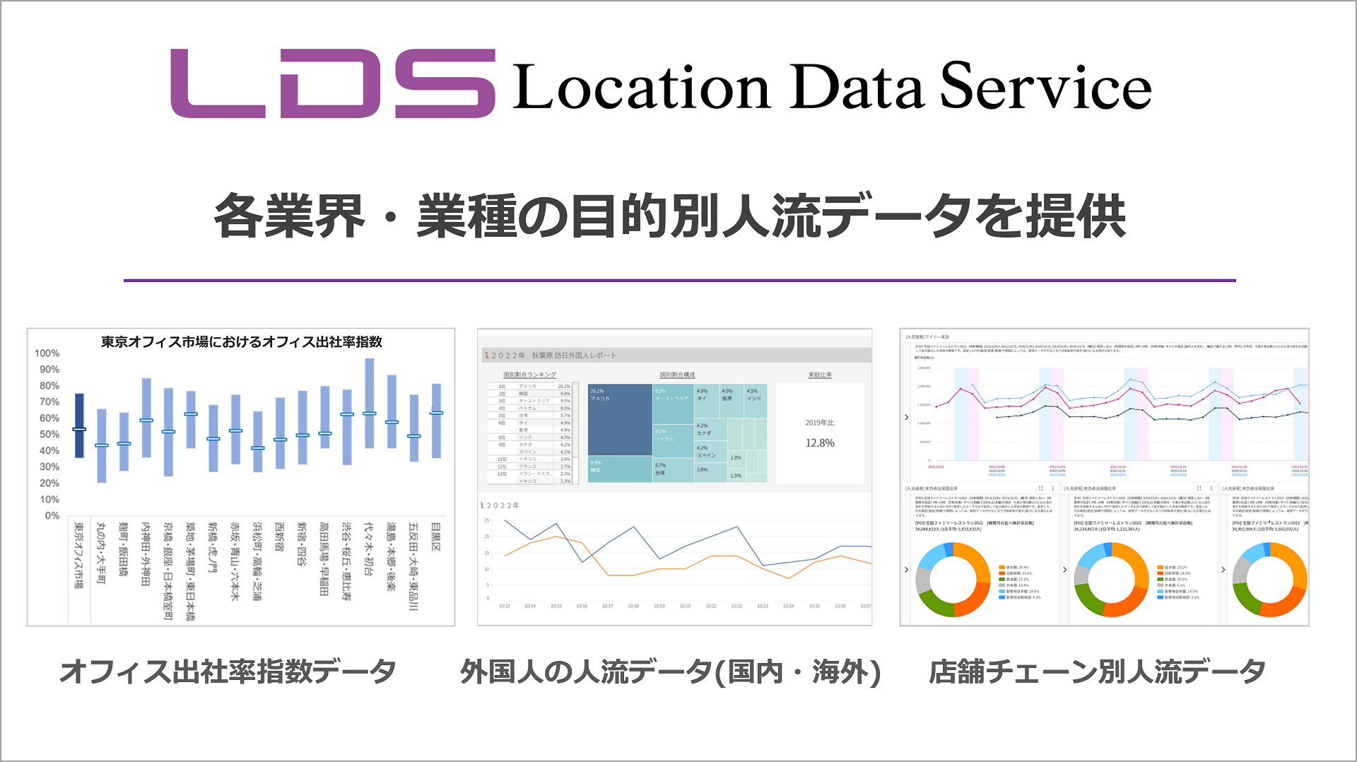 各業界・業種の目的に対応した詳細な人流データを “Location Data Service” として提供開始