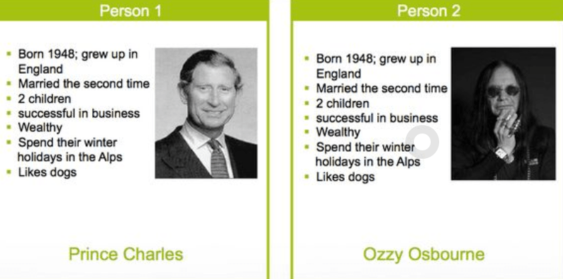 What do Prince Charles and Ozzy Osbourne have in common?