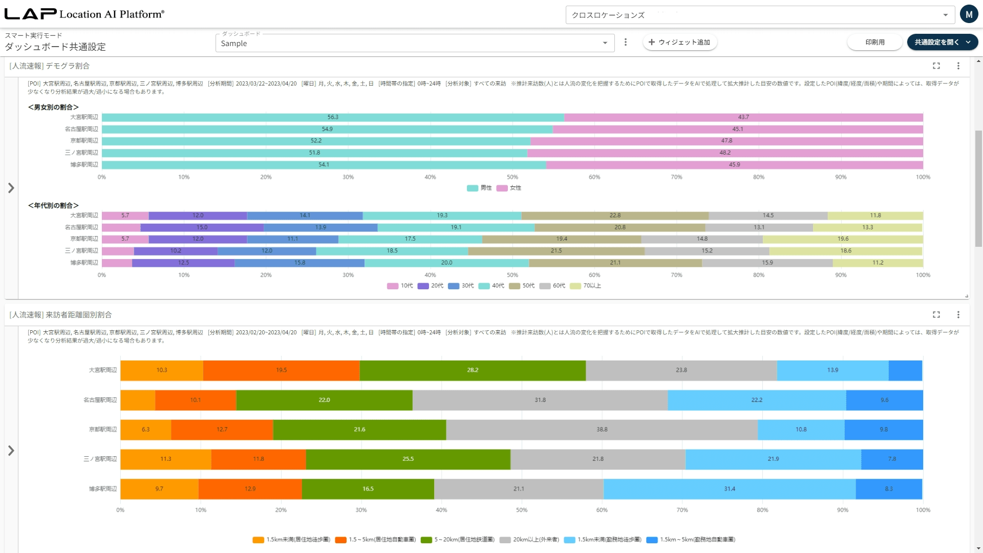 図1：LAPダッシュボード　人流速報新機能分析画面