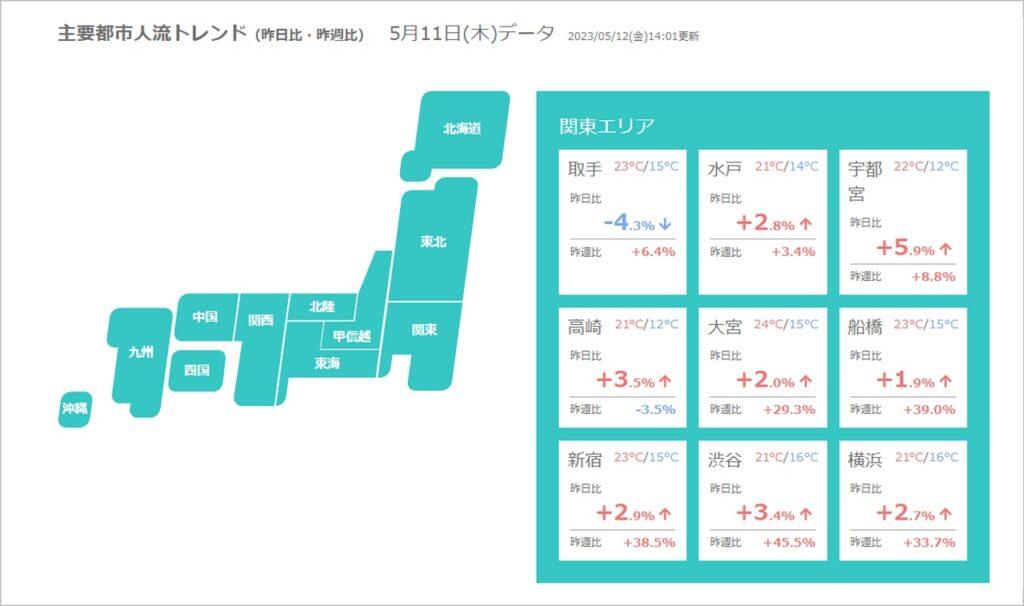 主要都市人流トレンド_クロスロケーションズ調査