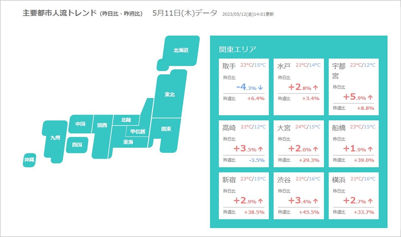 主要都市人流トレンド_クロスロケーションズ調査