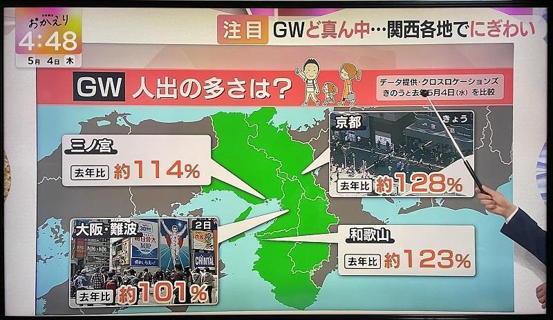 引用元：朝日放送テレビ「news おかえり」2023年5月4日放送