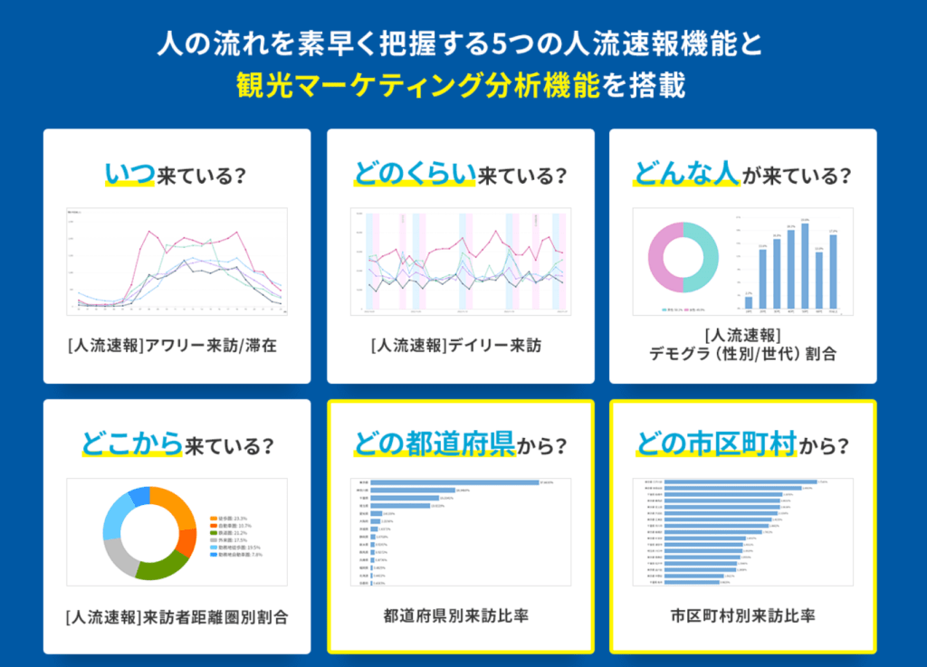 人流アナリティクスツーリズムの分析メニュー