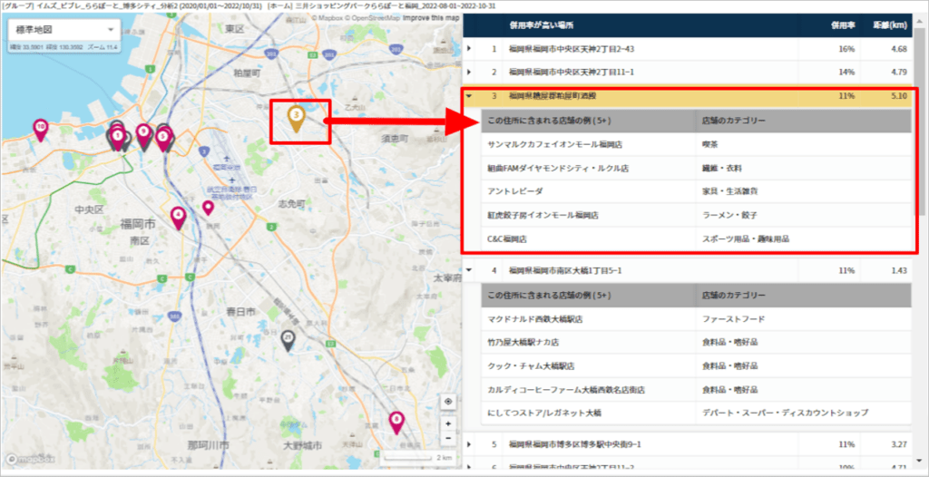 「ららぽーと福岡」の人流データを活用した「Hot Place ランキング」の分析結果