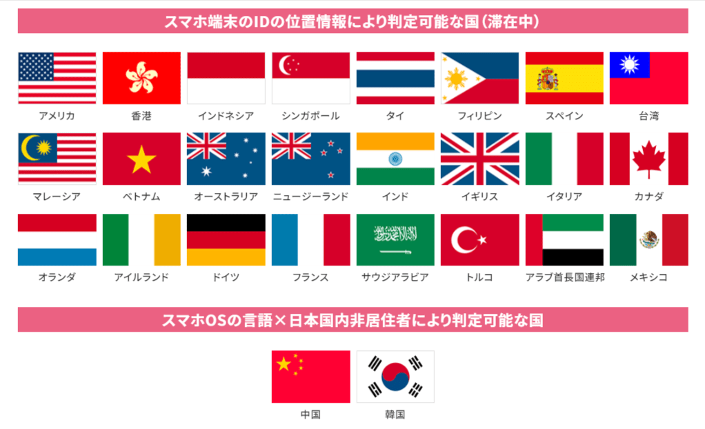 インバウンド（訪日外国人向け）広告_国籍(居住国)別に広告配信対象の選択が可能