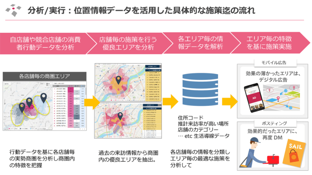 ジオターゲティングを活用した店舗集客の成功方法-地域を絞り込んだ広告効果の高め方_まとめ