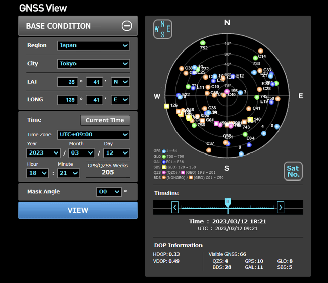 GNSS（Global Navigation Satellite System：全球測位衛星システム）View