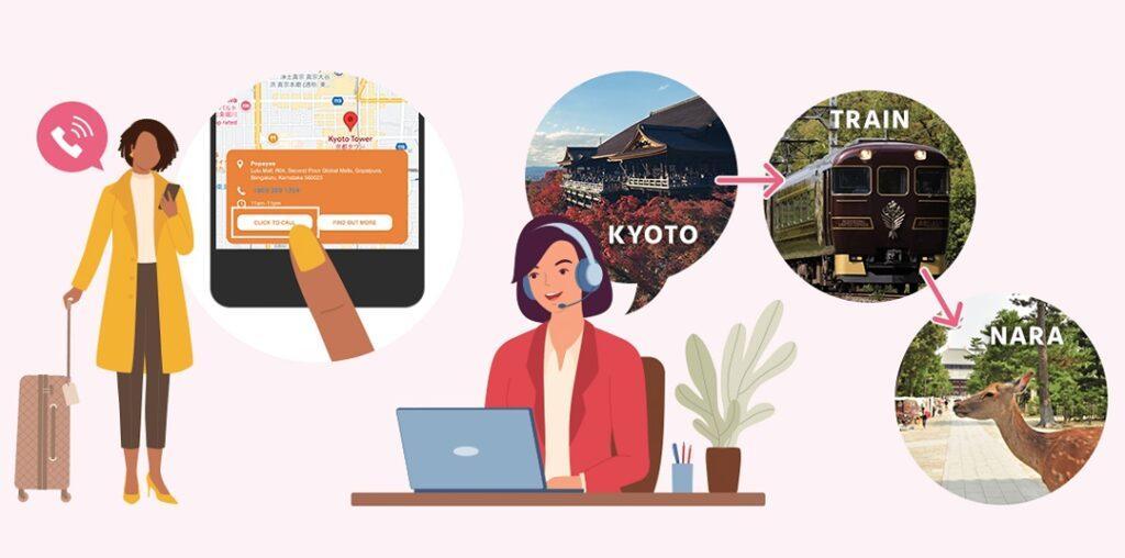 広告から多言語対応コンシェルジェサービスに連携。言葉の通じない日本で母国語でのおもてなしを提供する多言語コンシェルジェサービス