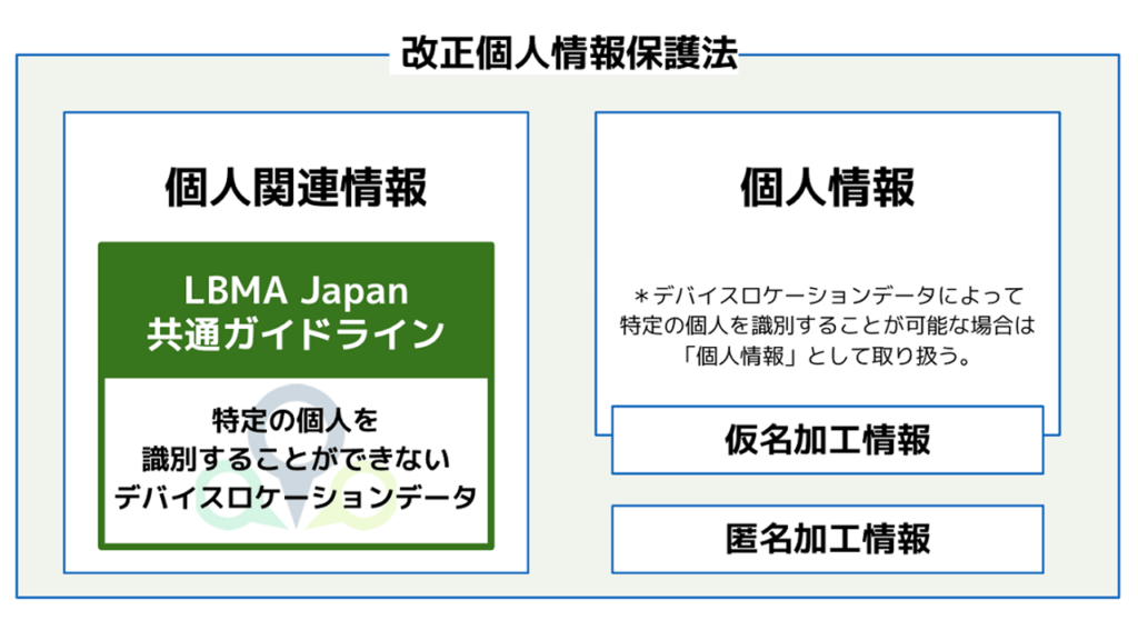 LBMA_改正個人情報保護法