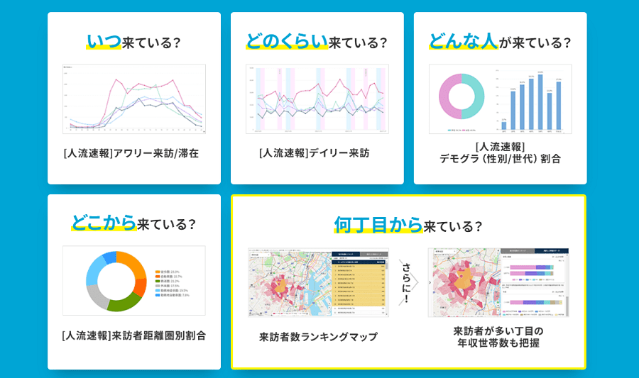 人の流れを素早く把握する5つの人流速報機能とエリア分析機能を搭載