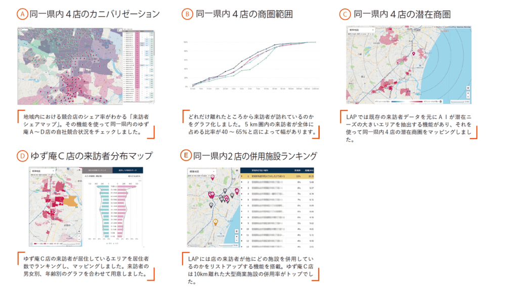 実勢商圏を把握する為に活用できる人流データとその方法