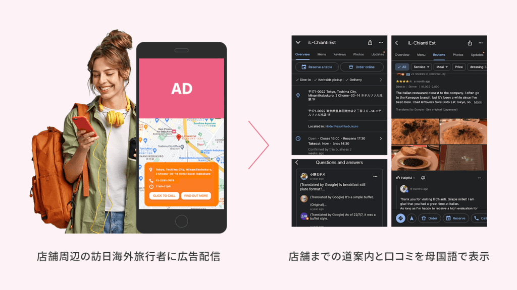 訪日海外旅行者や日本人旅行者への広告配信と店舗誘導