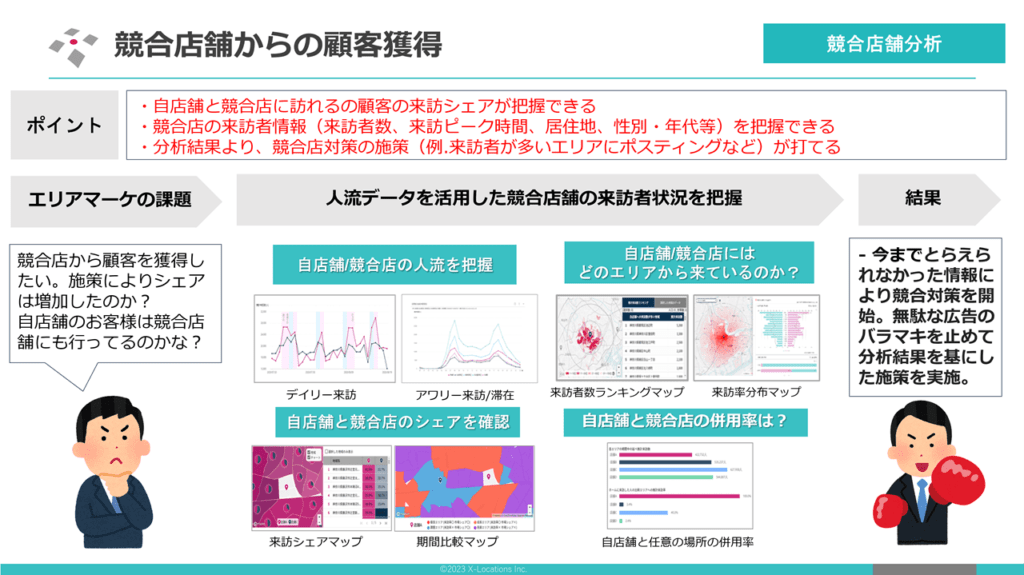 エリアマーケティング活かした競合店舗からの顧客獲得