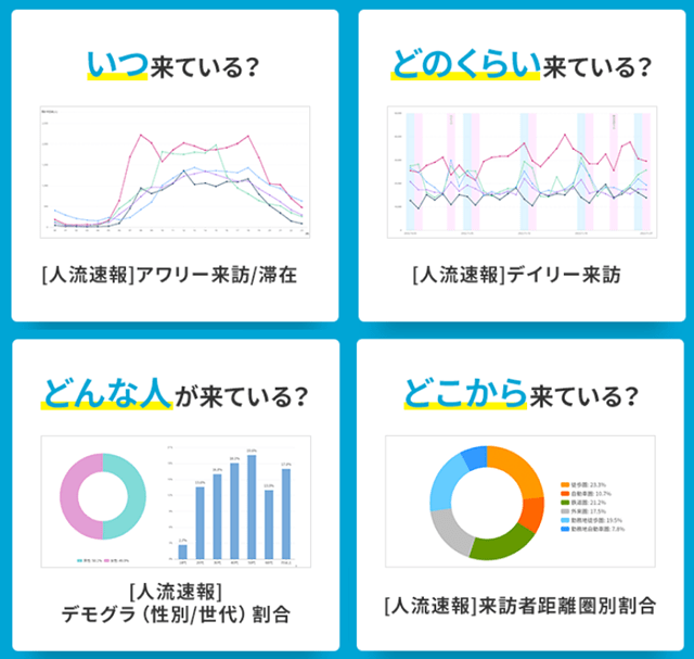 人の流れを素早く把握する5つの人流速報機能