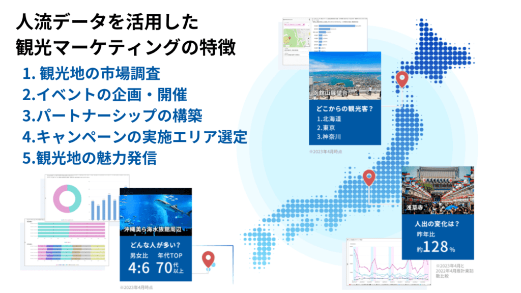 人流データを活用した観光マーケティングの特徴