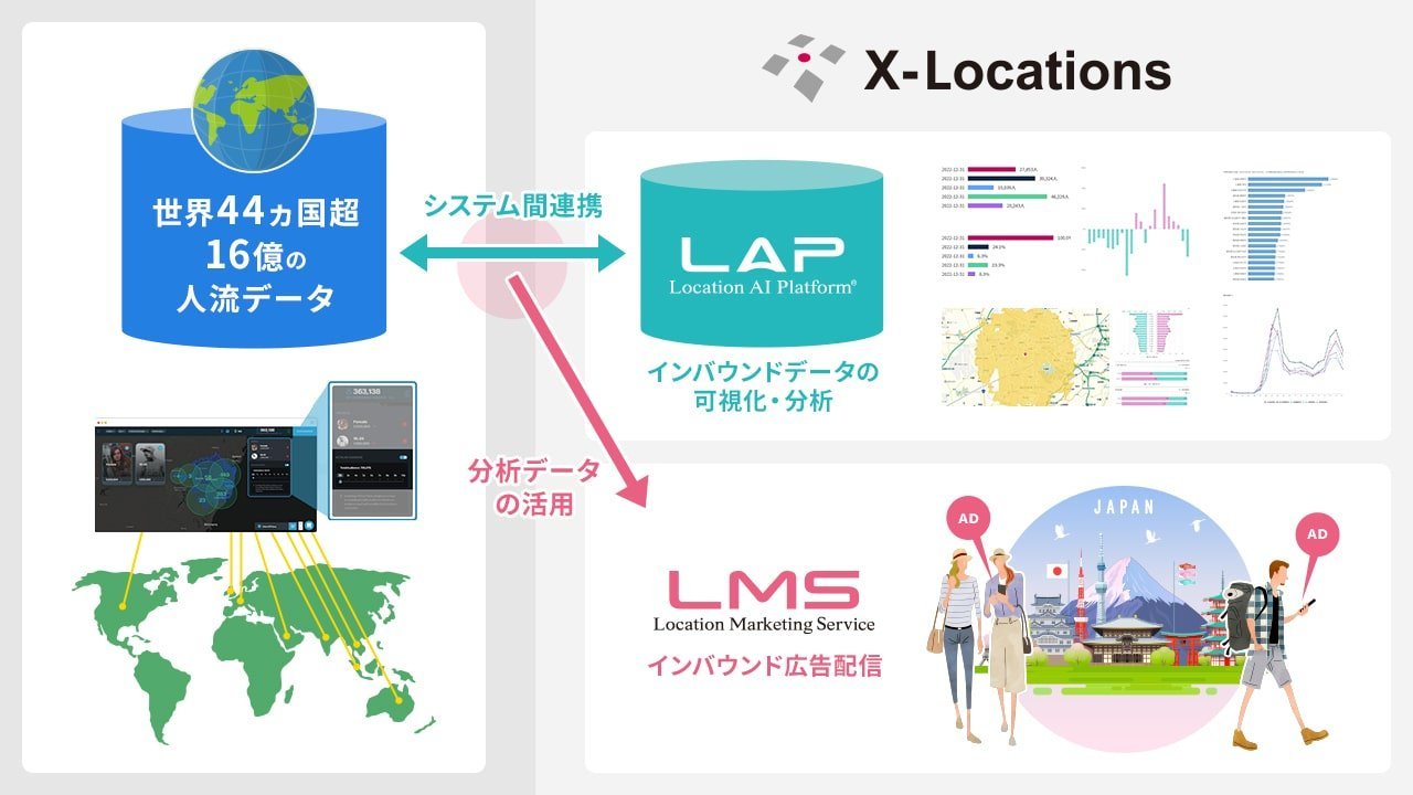 インバウンド(訪日外国人旅行者)分析_グローバル位置情報データとの連携イメージ