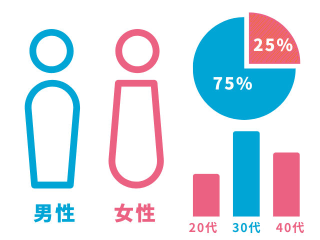 デモグラフィック（Demographic）とは？