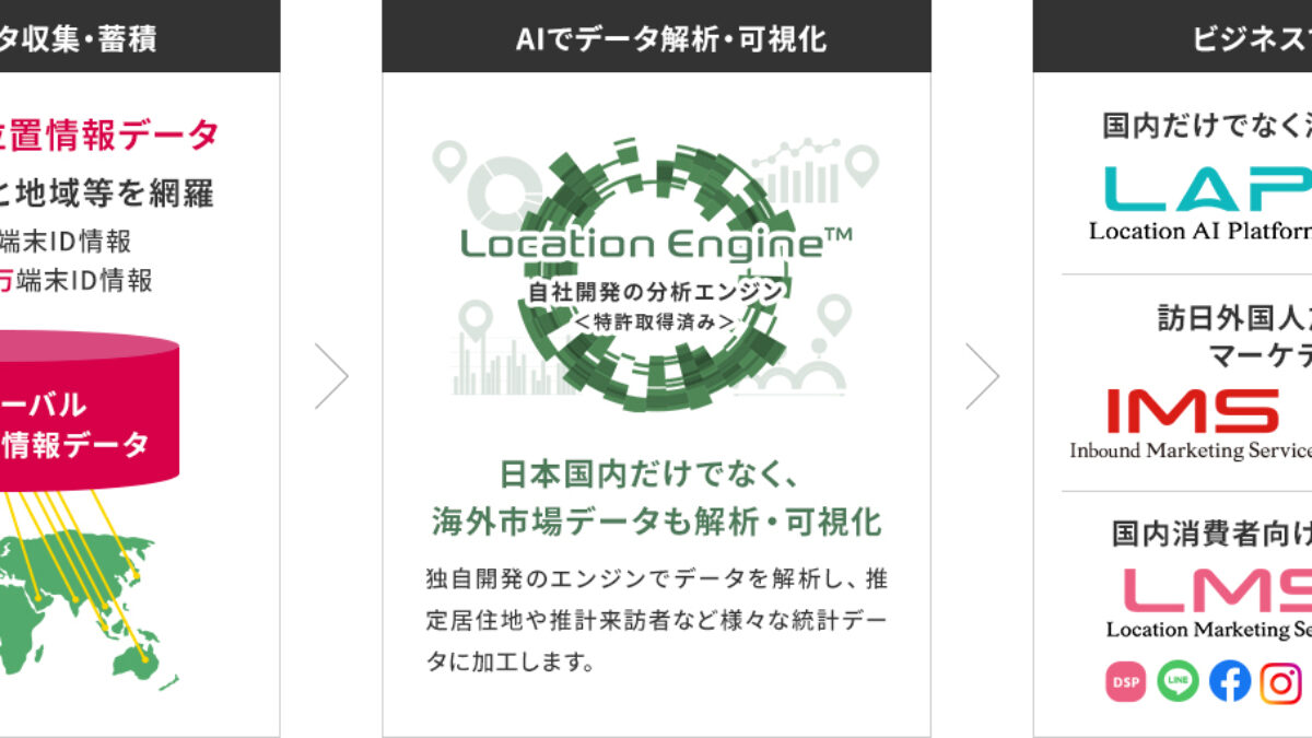 ビッグデータで選ぶ地域を支える企業 ビッグデ－タで選ぶ地域を支える企業 / 帝国データバンク【編著