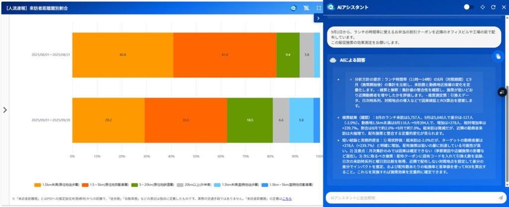 販売促進の効果測定_AIアシスタント