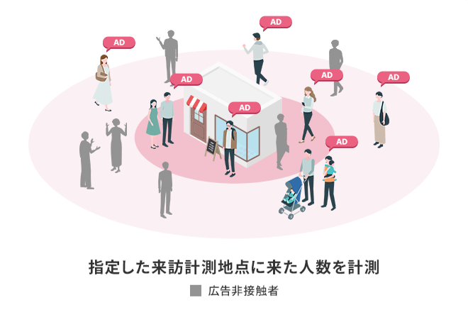 人流広告_来訪・来店計測